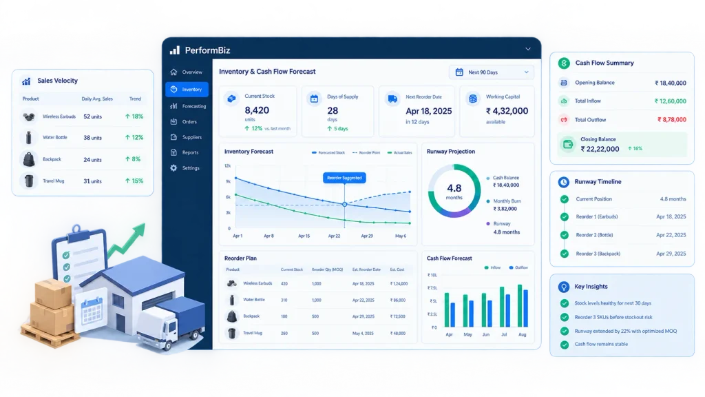 PerformBiz inventory and cash flow dashboard forecasting stock levels, reorder dates, working capital, and business runway.