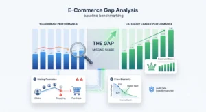 Visualization of the performance gap between a brand and category leaders.