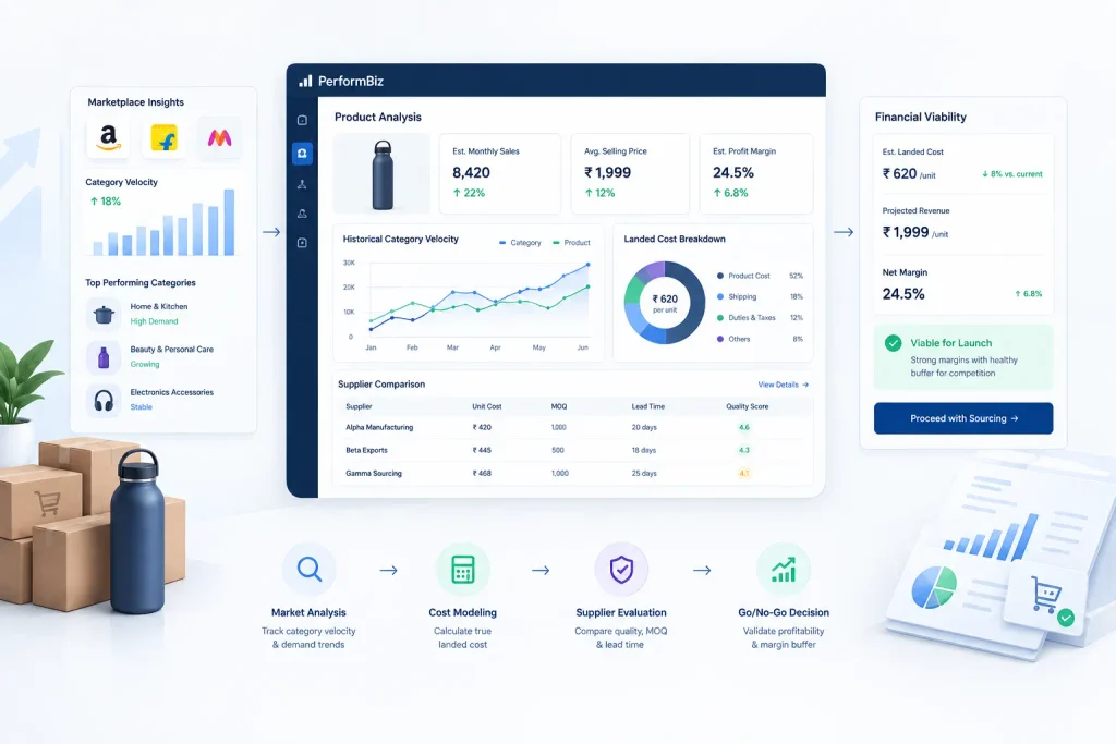 PerformBiz marketplace analytics dashboard showing product demand, landed costs, supplier comparison, and launch profitability.