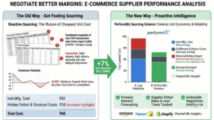 Image showing impact of better negotiation in business deals