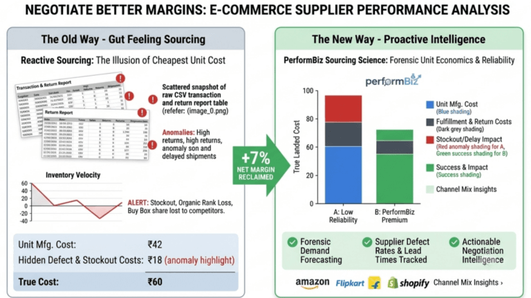 Image showing impact of better negotiation in business deals