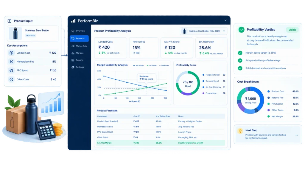 PerformBiz product profitability dashboard analyzing landed cost, marketplace fees, PPC spend, margins, and break-even potential.