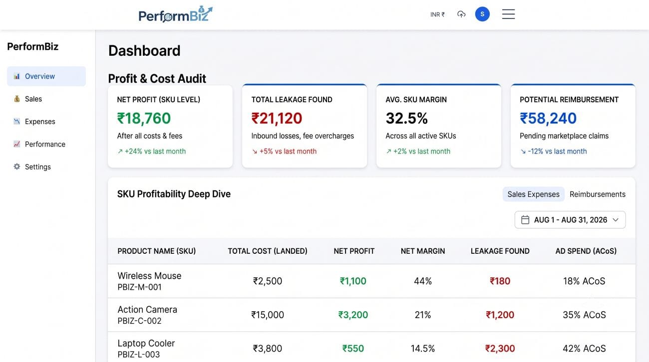 SKU-level profitability analysis showing true landed costs and profit leaks.