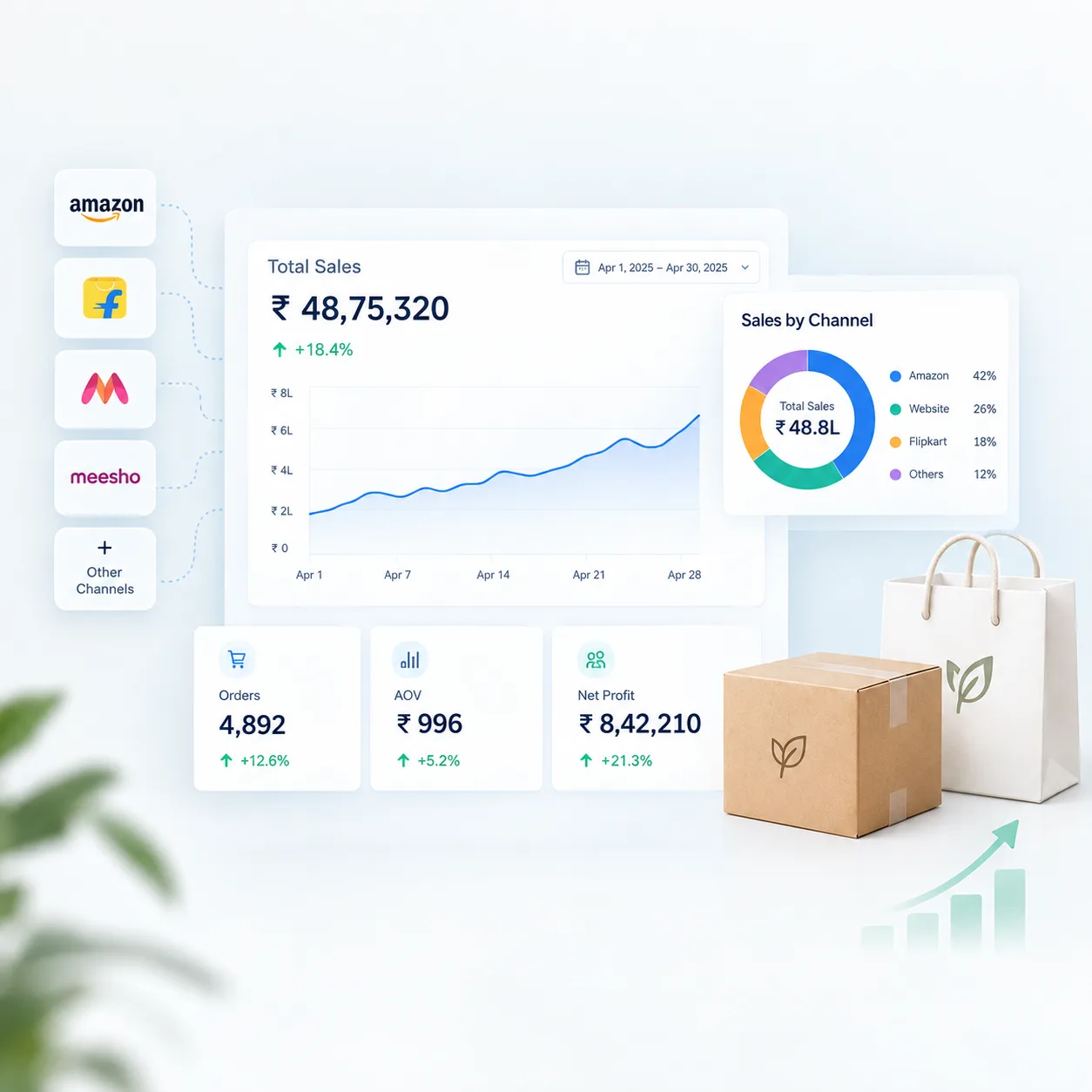 D2C performance analytics dashboard showing unified sales, orders, AOV, net profit, sales trends, and performance across multiple ecommerce channels.